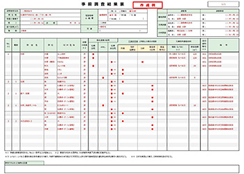 報告書作成（記録作成）、提出